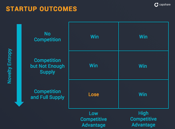 Market inefficiencies chart